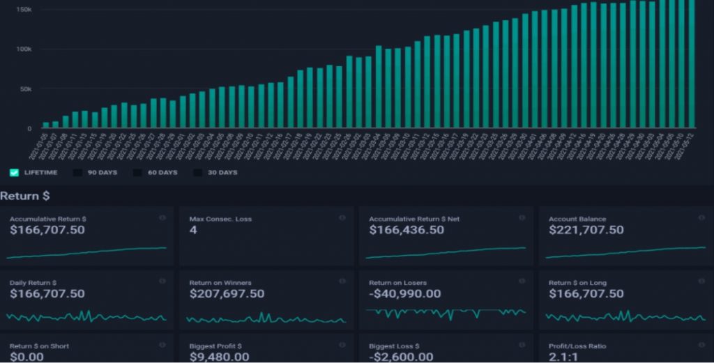 Raghee's Day Trading Playbook Simpler Trading