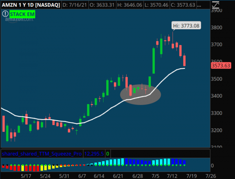 Using EMA in Your Trading Strategy Simpler Trading