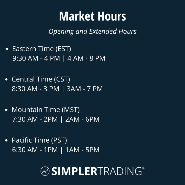 How Many Stock Trading Days Are There in a Year