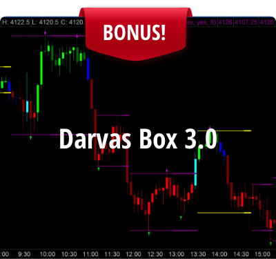 Darvas Box 3.0_mobile Darvas Box 3.0_mobile