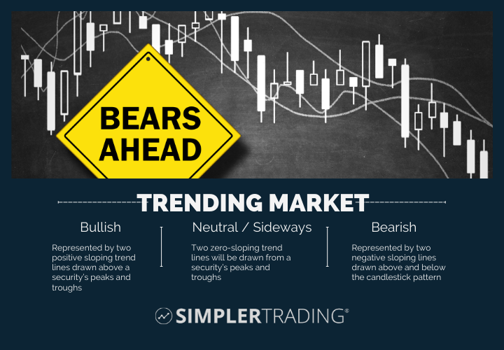 Inverse ETFs What They Are And How To Trade Them