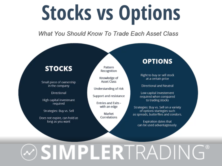 The Basics of the Stock Market Simpler Trading