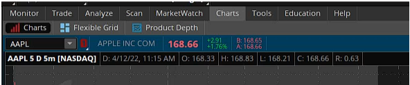 How to buy call options: navigating through the options chain.