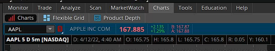 How to buy put options: navigating options chain