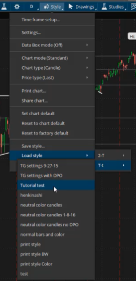 Load Chart Style