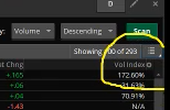 Showing Volume index graphic