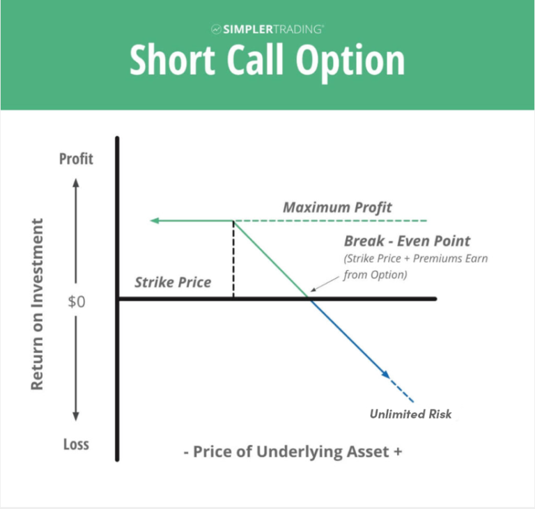 What Is A Call Option Simpler Trading
