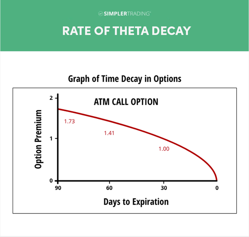 greek options explained