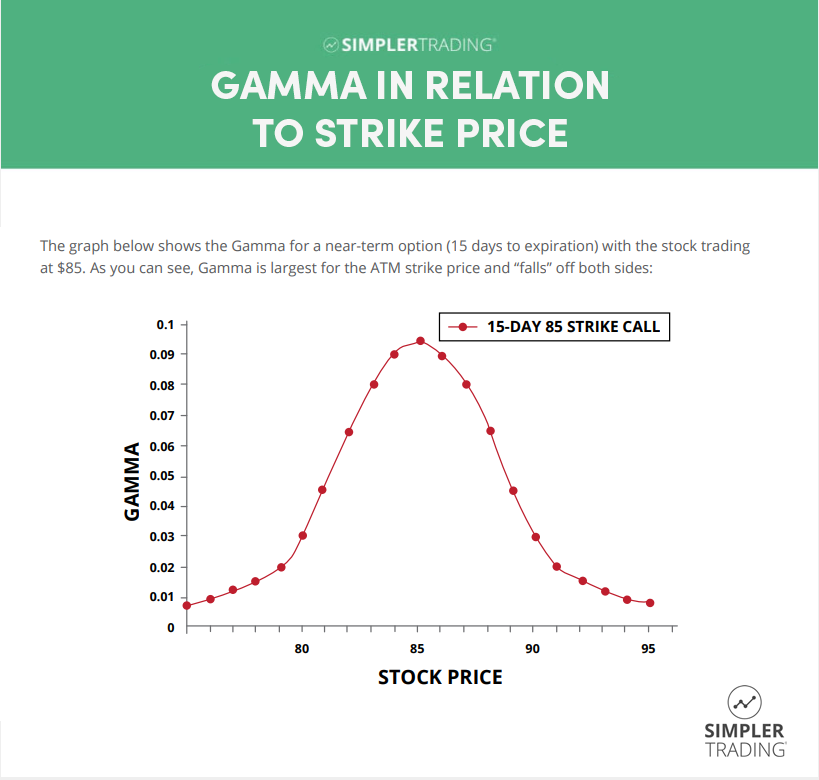 Gamma explained