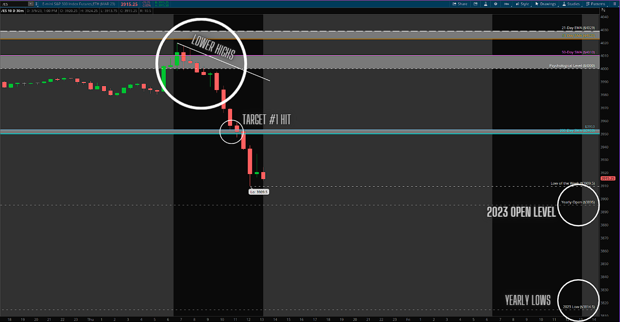 Breaking Point The Stock Market Drops Again What Now