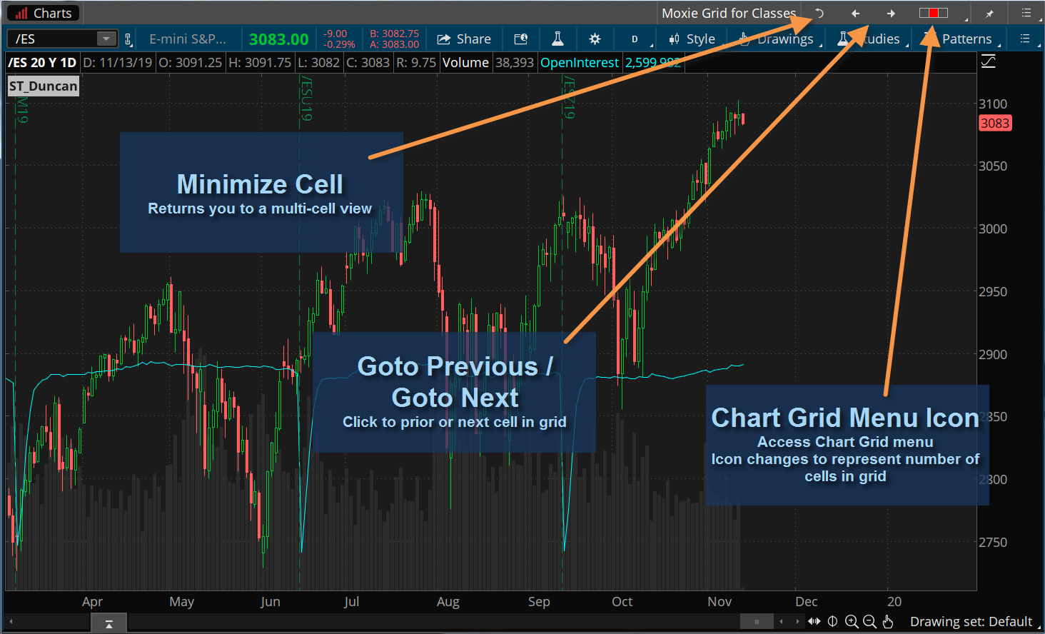 Using chart navigation buttons