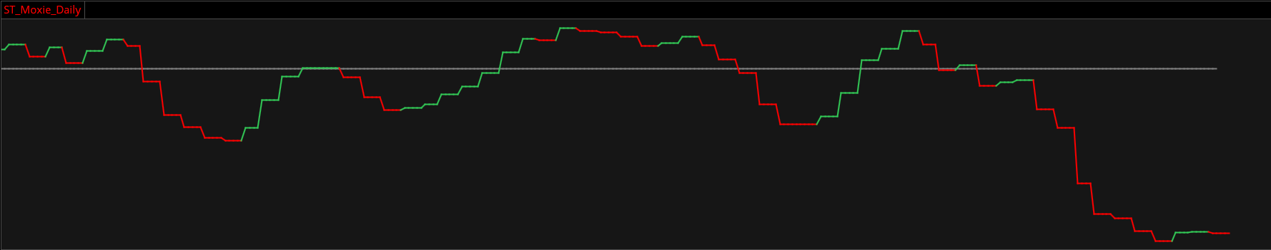 Moxie Indicator on Thinkorswim