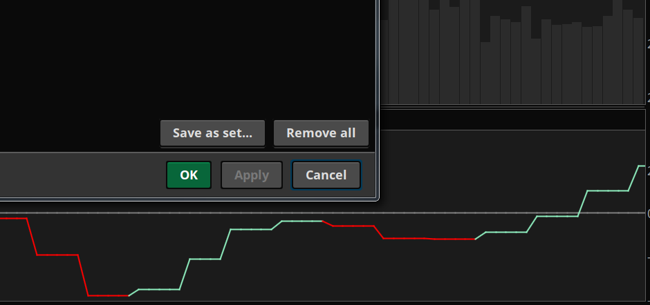 Apply Indicator Settings
