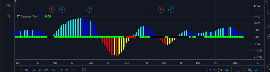 Squeeze Pro on Trading View