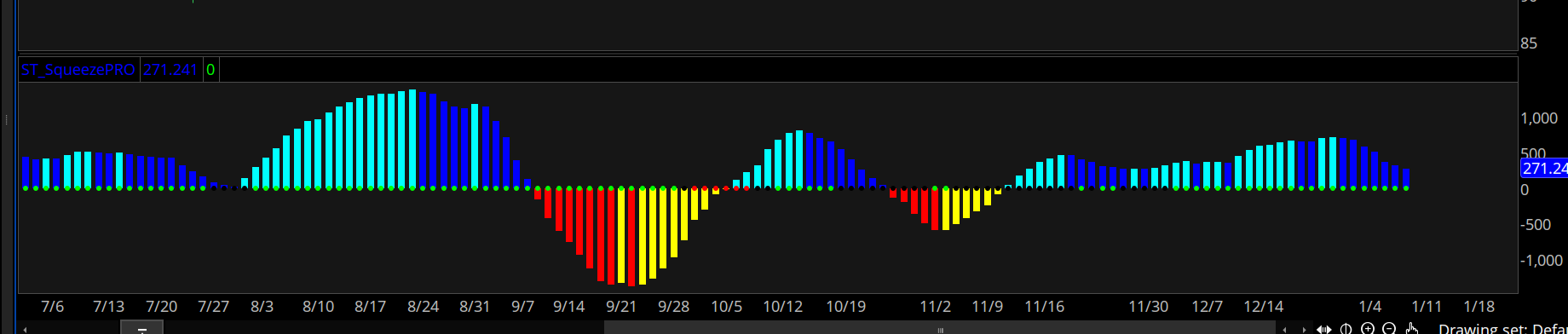 Squeeze pro on Thinkorswim