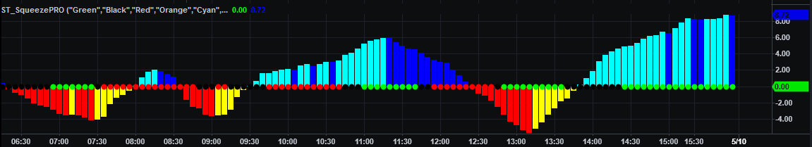 Squeeze Pro on Tradestation