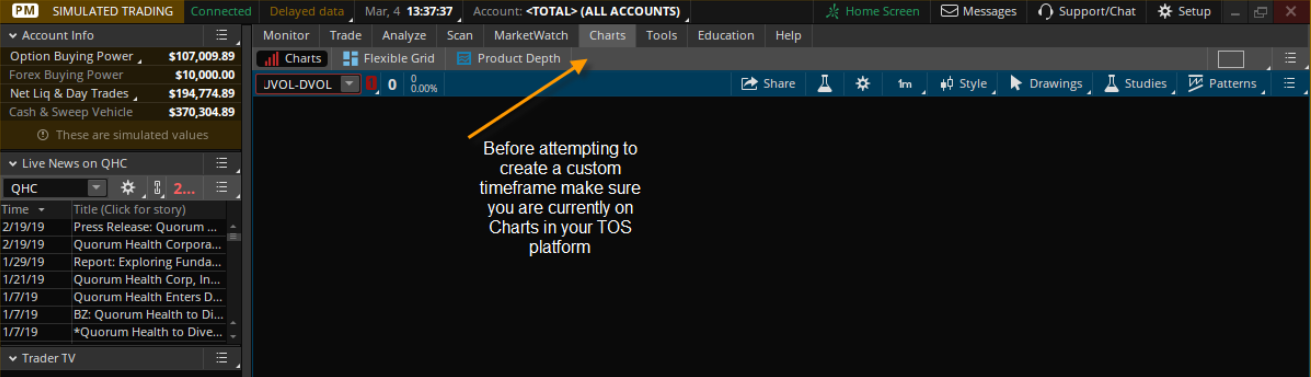 Go to charts graphic