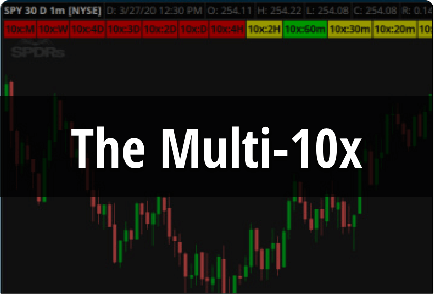 Indicators Simpler Trading Indicators Simpler Trading
